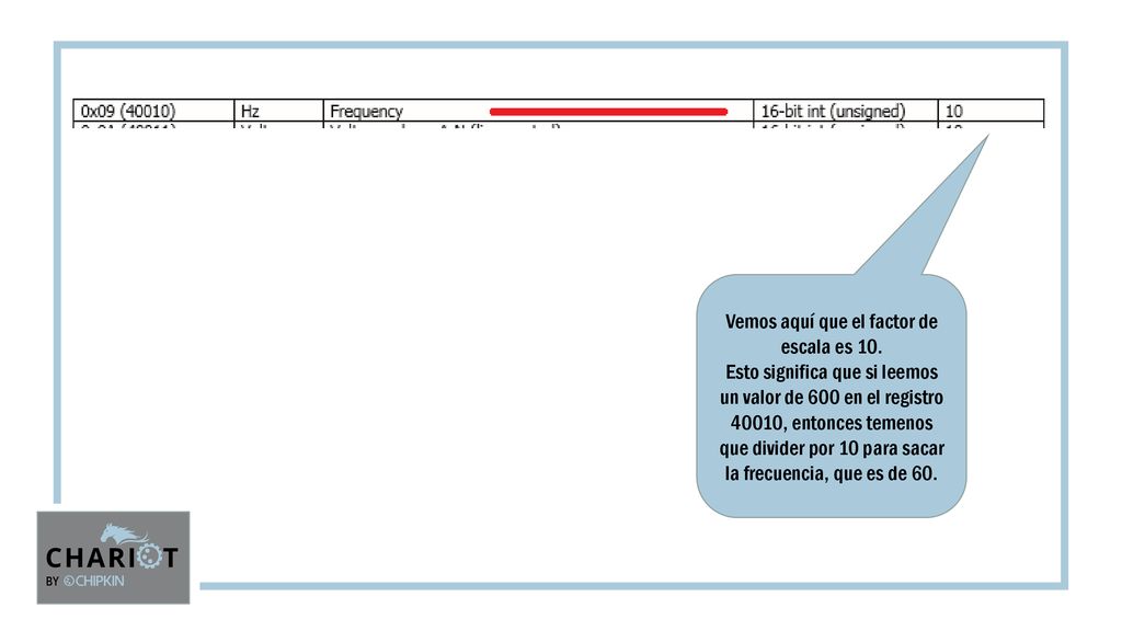 Vemos aquí que el factor de escala es 10.