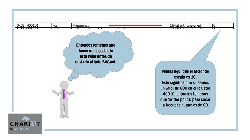 Vemos aquí que el factor de escala es 10.