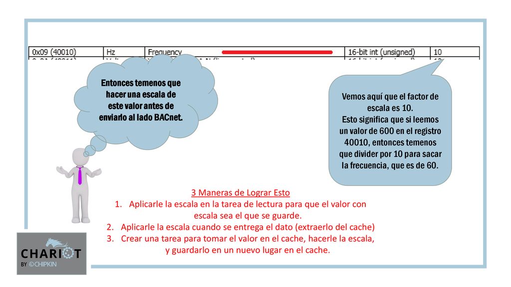 Vemos aquí que el factor de escala es 10.