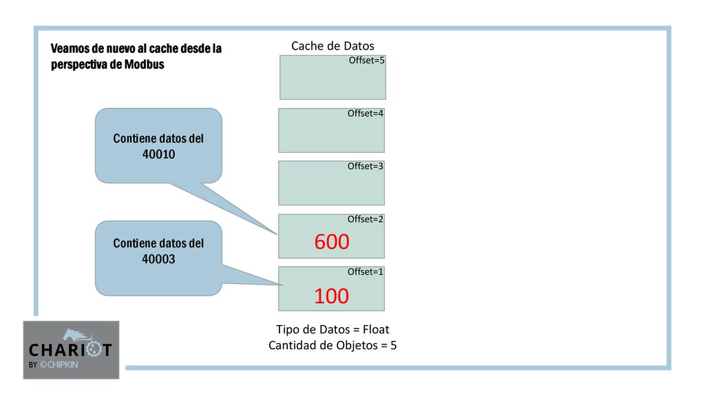 Veamos de nuevo al cache desde la perspectiva de Modbus