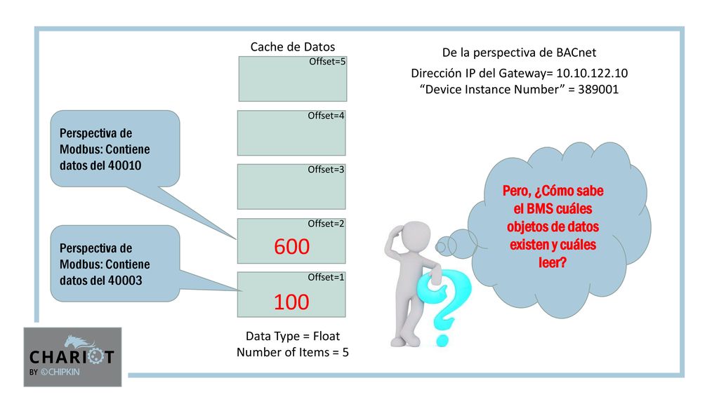 Pero, ¿Cómo sabe el BMS cuáles objetos de datos existen y cuáles leer