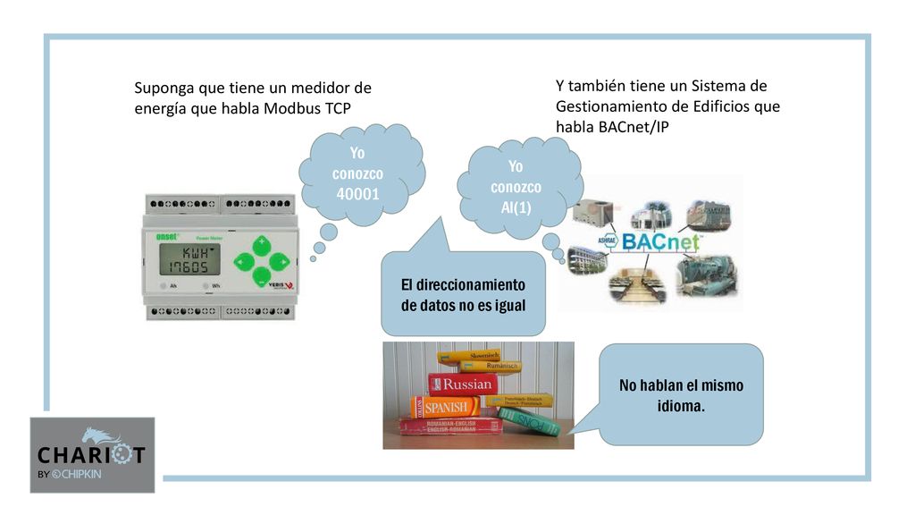 Suponga que tiene un medidor de energía que habla Modbus TCP