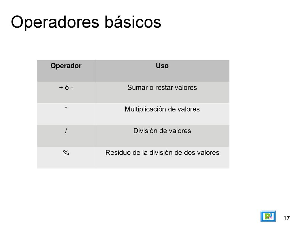 Operadores básicos Operador Uso + ó - Sumar o restar valores *