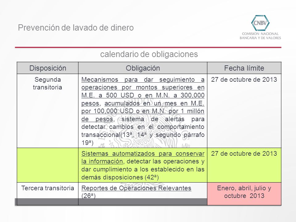 Prevención de lavado de dinero