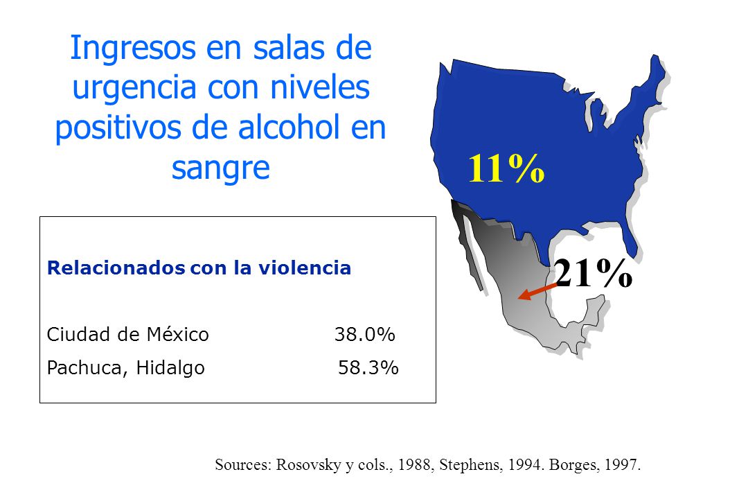 Ingresos en salas de urgencia con niveles positivos de alcohol en sangre