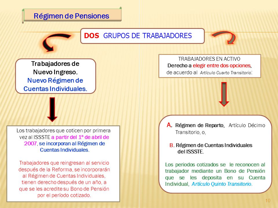 Régimen de Pensiones DOS GRUPOS DE TRABAJADORES Trabajadores de