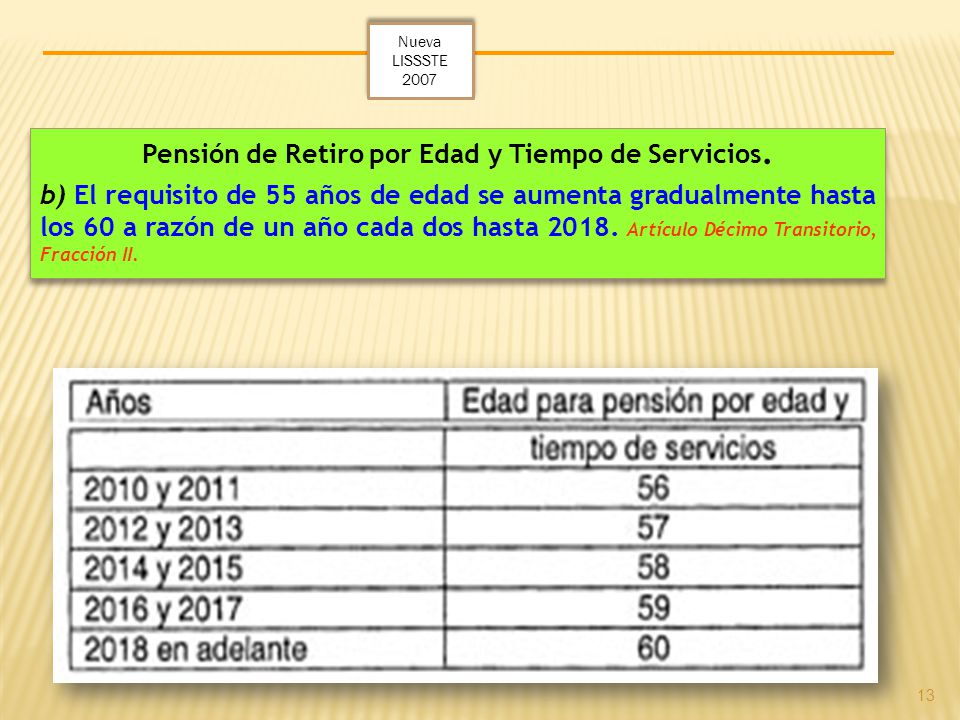 Pensión de Retiro por Edad y Tiempo de Servicios.