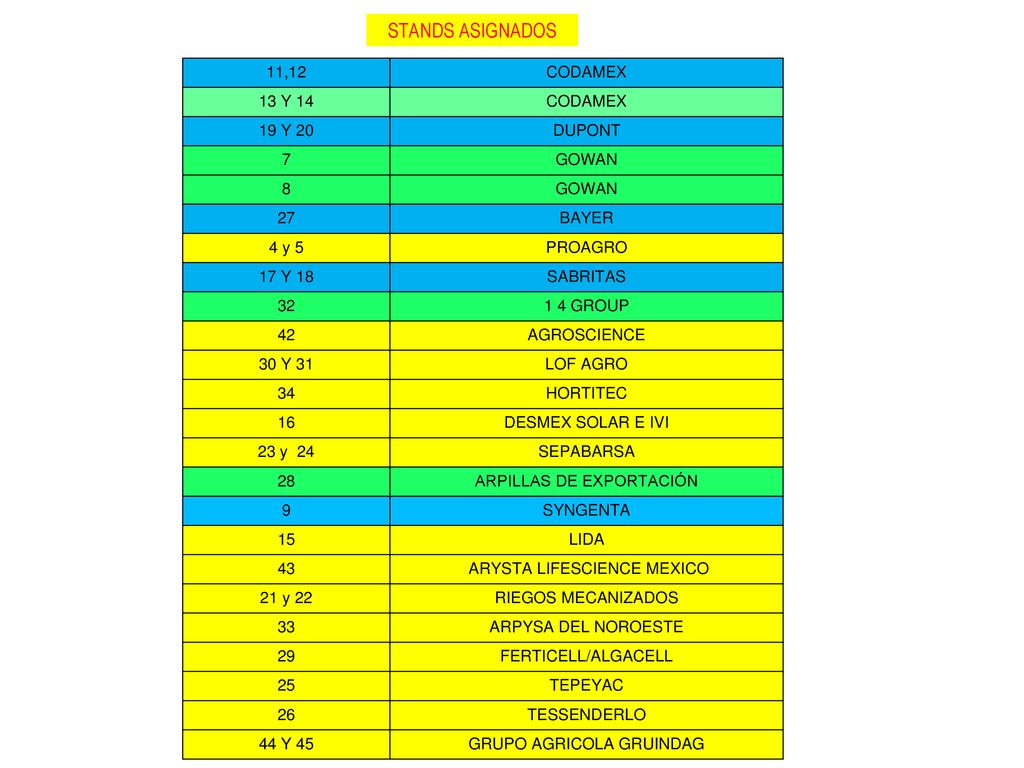 STANDS ASIGNADOS 11,12 CODAMEX 13 Y Y 20 DUPONT 7 GOWAN 8 27