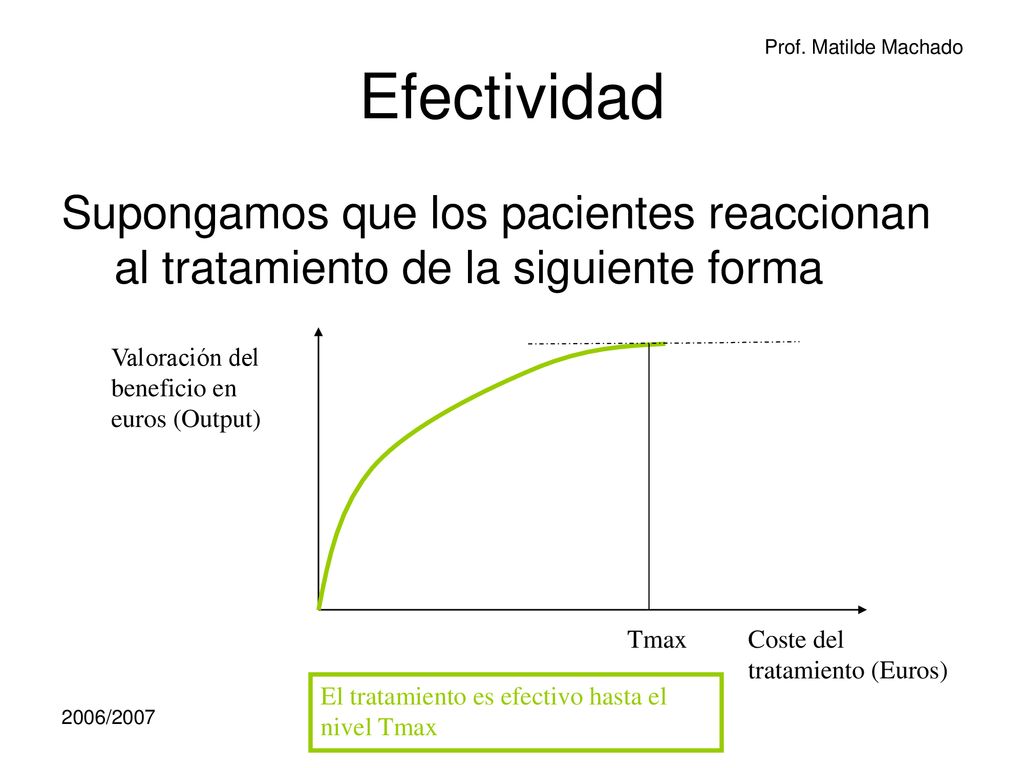 Efectividad Supongamos que los pacientes reaccionan al tratamiento de la siguiente forma. Valoración del beneficio en euros (Output)