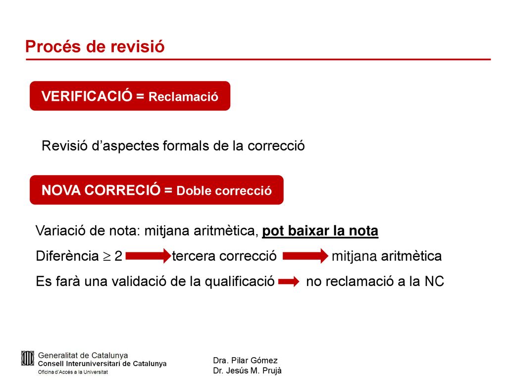 VERIFICACIÓ = Reclamació NOVA CORRECIÓ = Doble correcció