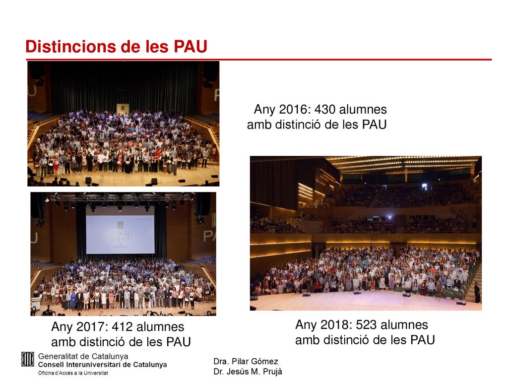 Distincions de les PAU Any 2016: 430 alumnes amb distinció de les PAU