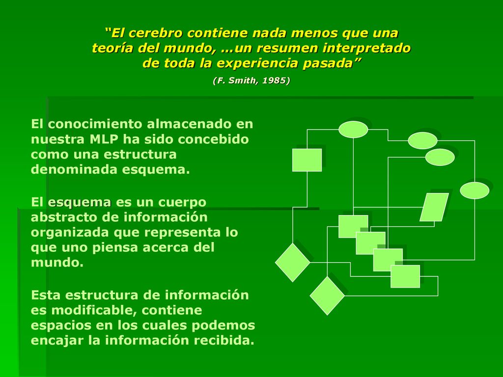El cerebro contiene nada menos que una teoría del mundo, …un resumen interpretado de toda la experiencia pasada