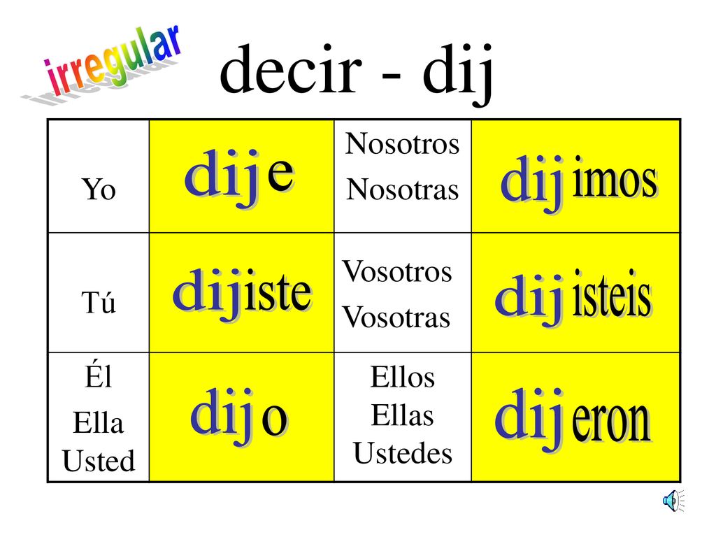 decir - dij irregular dij dij imos e dij iste isteis dij dij dij o