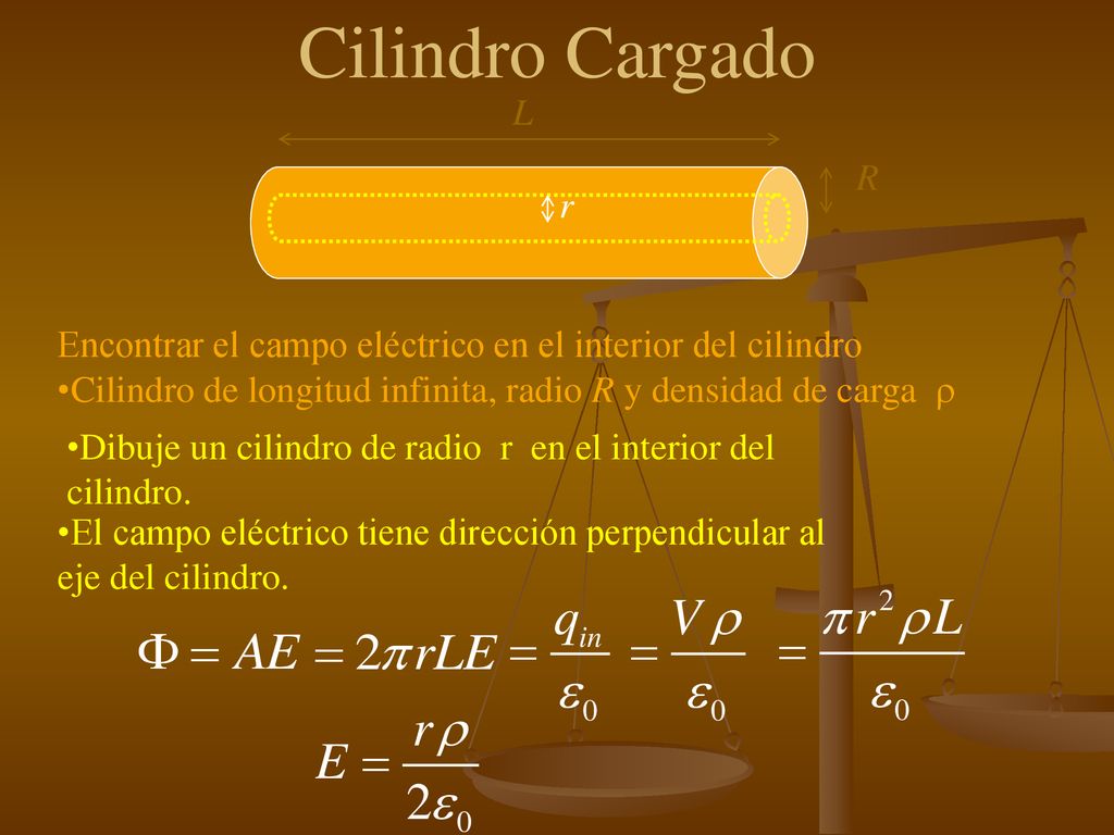 Cilindro Cargado L. R. r. Dibuje un cilindro de radio r en el interior del cilindro. Encontrar el campo eléctrico en el interior del cilindro.