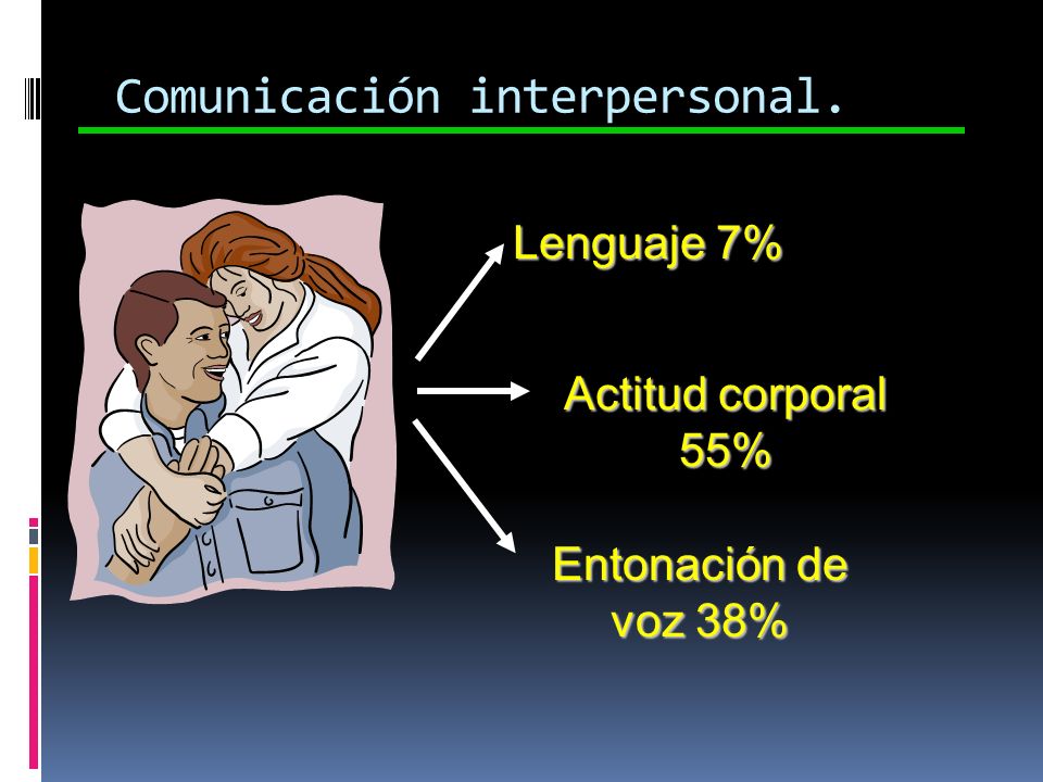 Comunicación interpersonal.