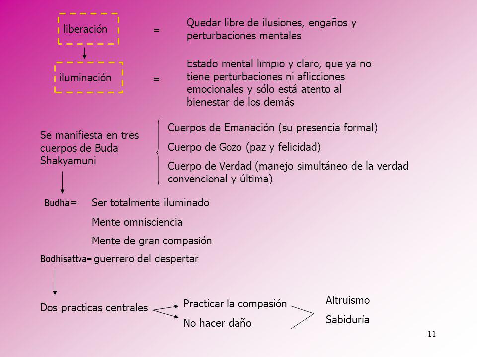 liberación Quedar libre de ilusiones, engaños y perturbaciones mentales. =