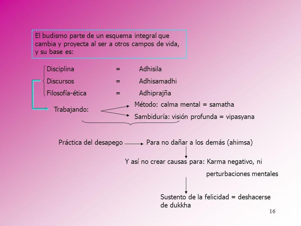 El budismo parte de un esquema integral que cambia y proyecta al ser a otros campos de vida, y su base es: