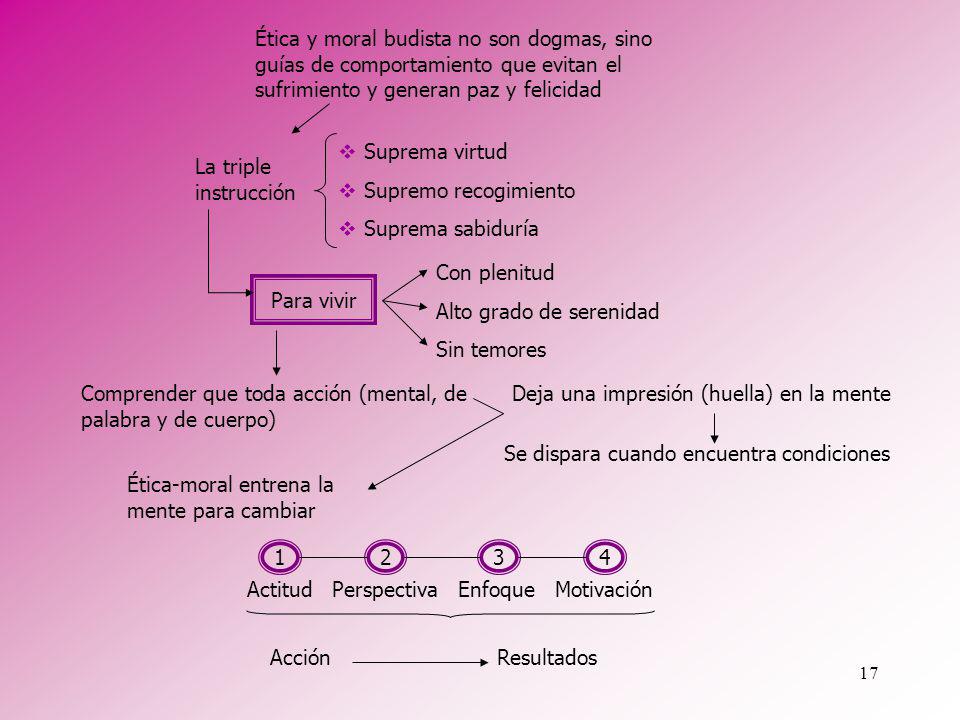 Ética y moral budista no son dogmas, sino guías de comportamiento que evitan el sufrimiento y generan paz y felicidad