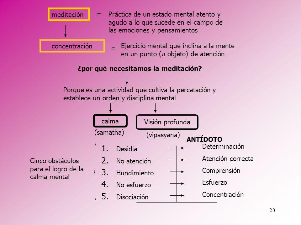 meditación = Práctica de un estado mental atento y agudo a lo que sucede en el campo de las emociones y pensamientos.