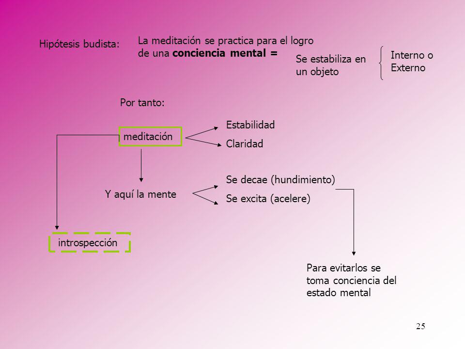 La meditación se practica para el logro de una conciencia mental =