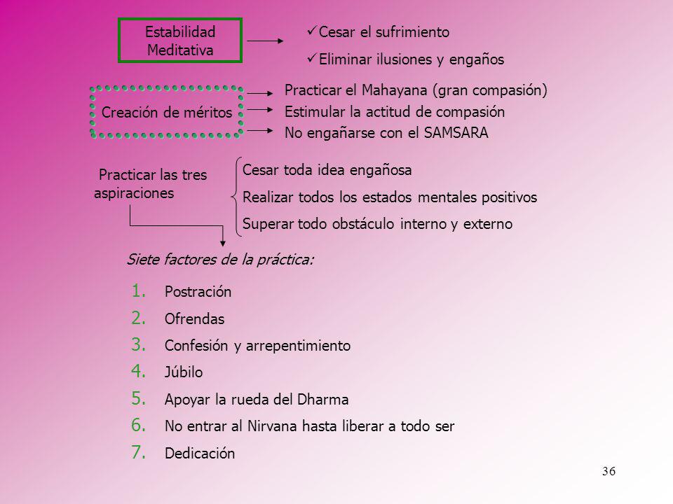 Estabilidad Meditativa. Cesar el sufrimiento. Eliminar ilusiones y engaños. Practicar el Mahayana (gran compasión)