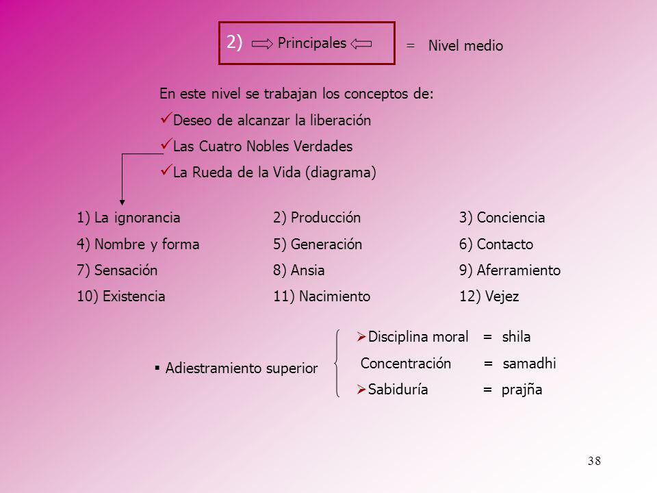 Principales = Nivel medio. En este nivel se trabajan los conceptos de: Deseo de alcanzar la liberación.