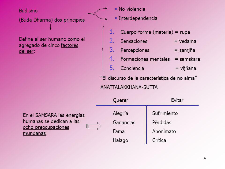 No-violencia Interdependencia. Budismo. (Buda Dharma) dos principios. Cuerpo-forma (materia) = rupa.