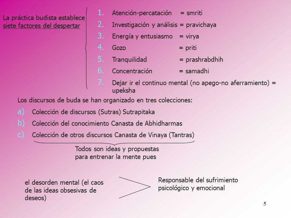 Atención-percatación = smriti