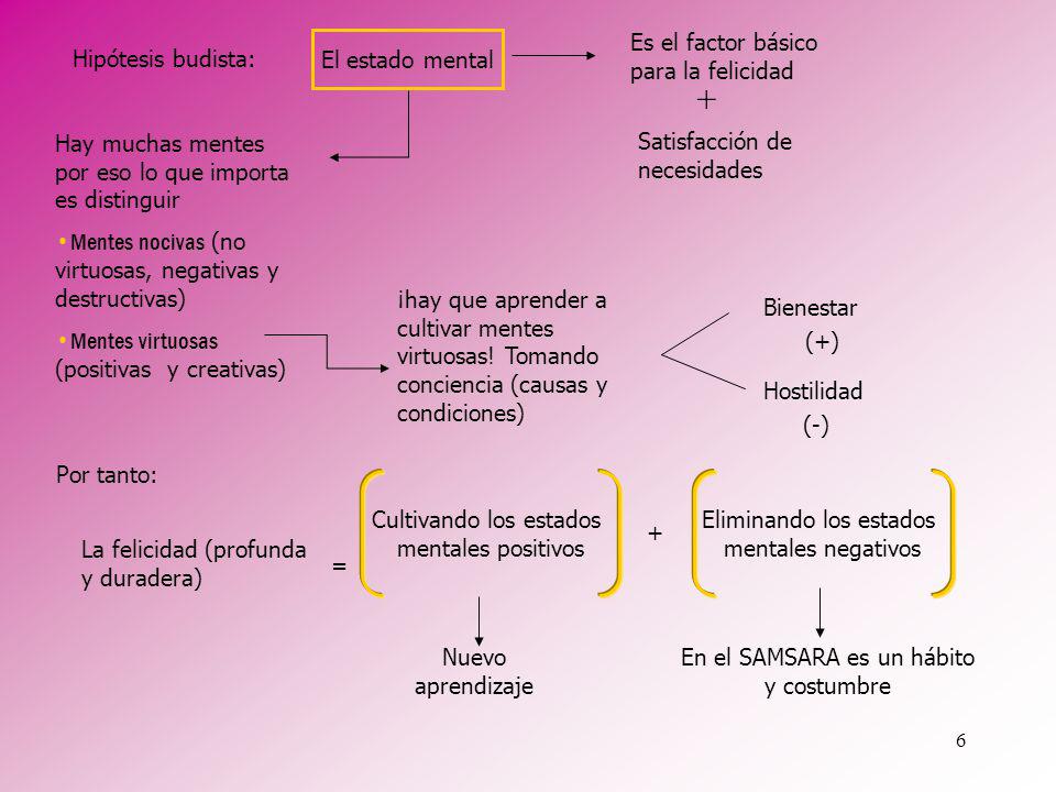 + Es el factor básico para la felicidad El estado mental