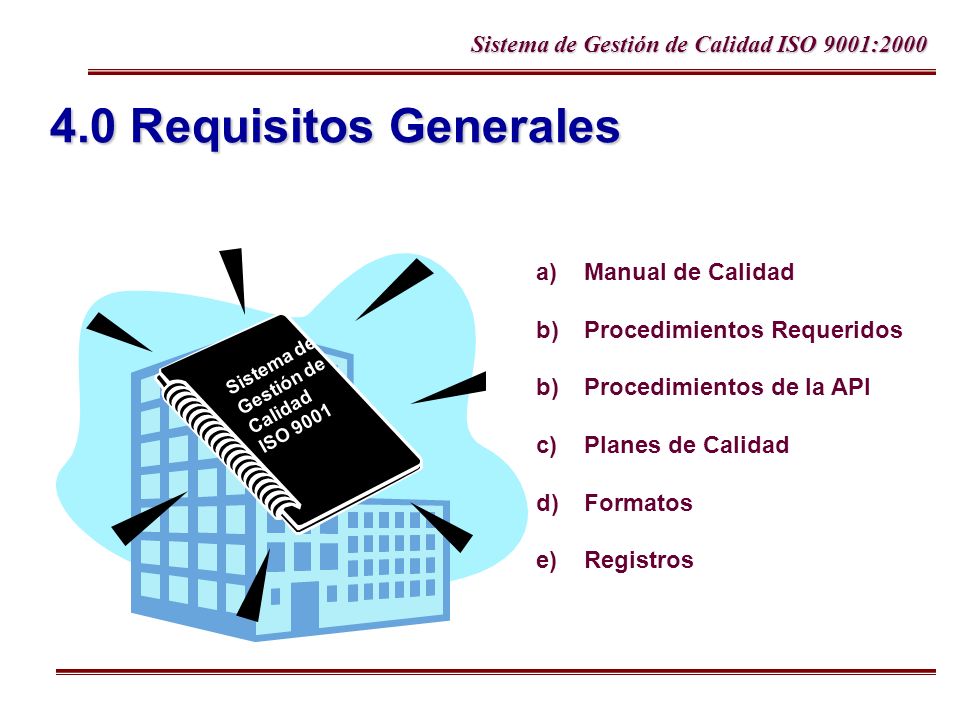 4.0 Requisitos Generales Manual de Calidad Procedimientos Requeridos