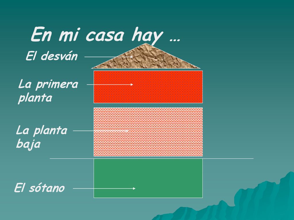 En mi casa hay … El desván La primera planta La planta baja El sótano