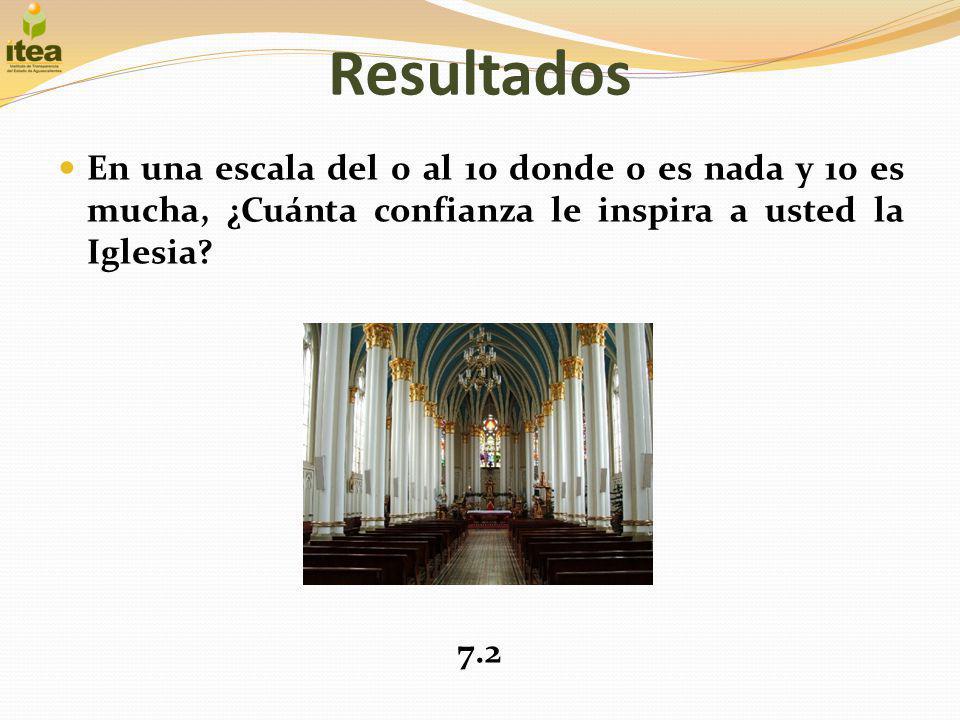 Resultados En una escala del 0 al 10 donde 0 es nada y 10 es mucha, ¿Cuánta confianza le inspira a usted la Iglesia