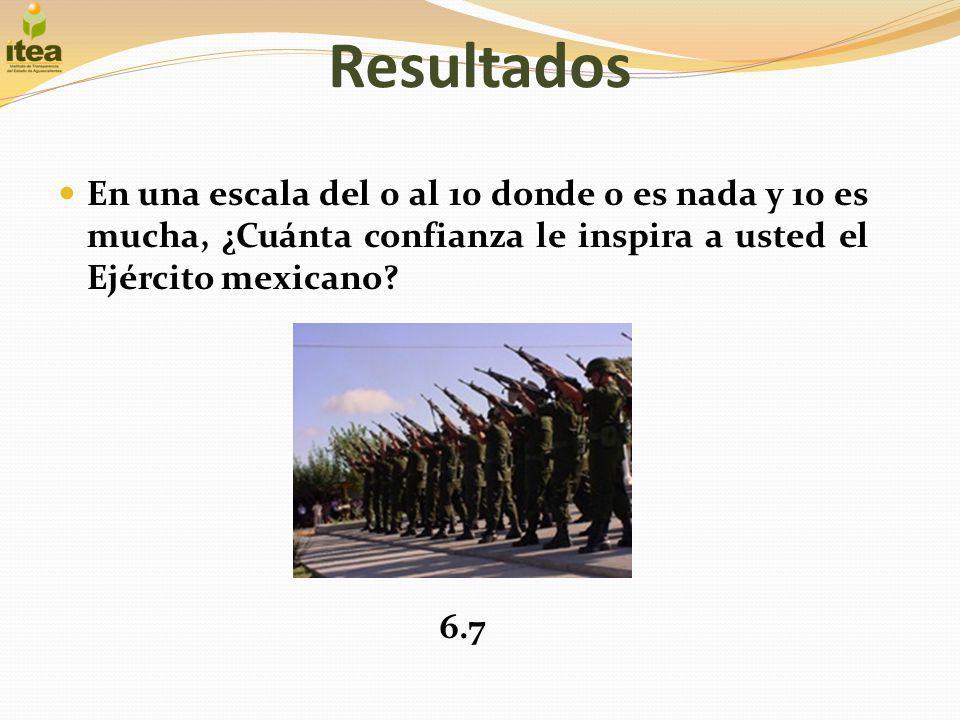 Resultados En una escala del 0 al 10 donde 0 es nada y 10 es mucha, ¿Cuánta confianza le inspira a usted el Ejército mexicano
