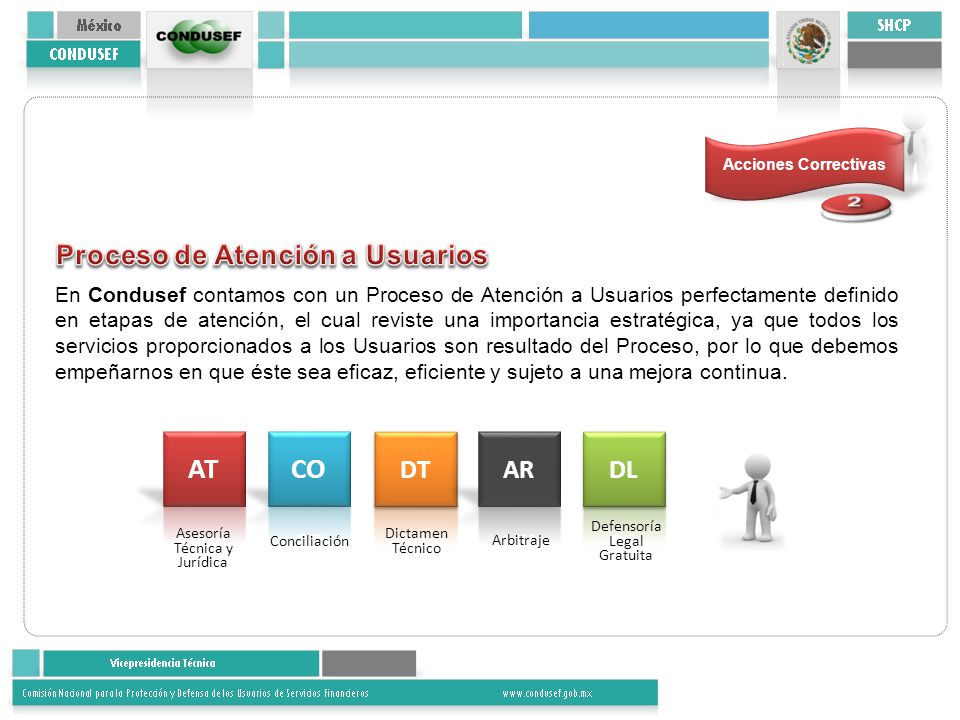 AT CO 2 Proceso de Atención a Usuarios DT AR DL