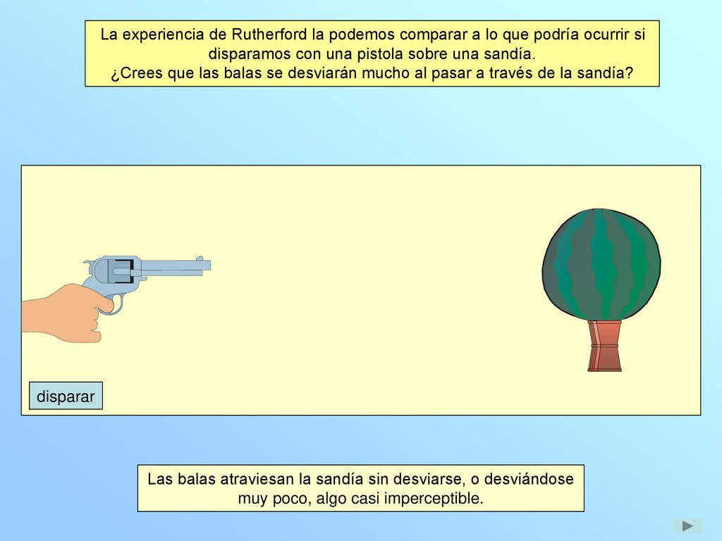 La experiencia de Rutherford la podemos comparar a lo que podría ocurrir si disparamos con una pistola sobre una sandía.