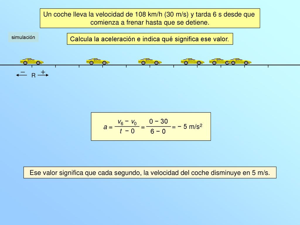 Un coche lleva la velocidad de 108 km/h (30 m/s) y tarda 6 s desde que