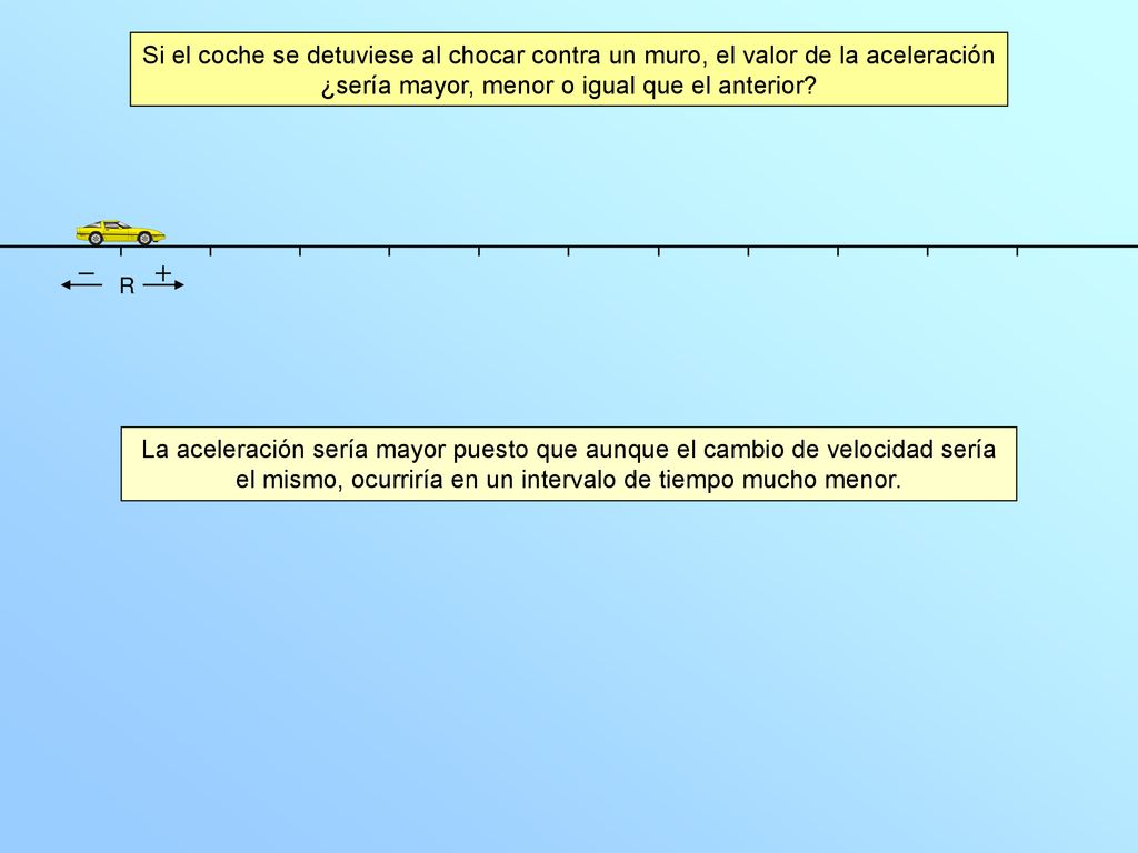 ¿sería mayor, menor o igual que el anterior