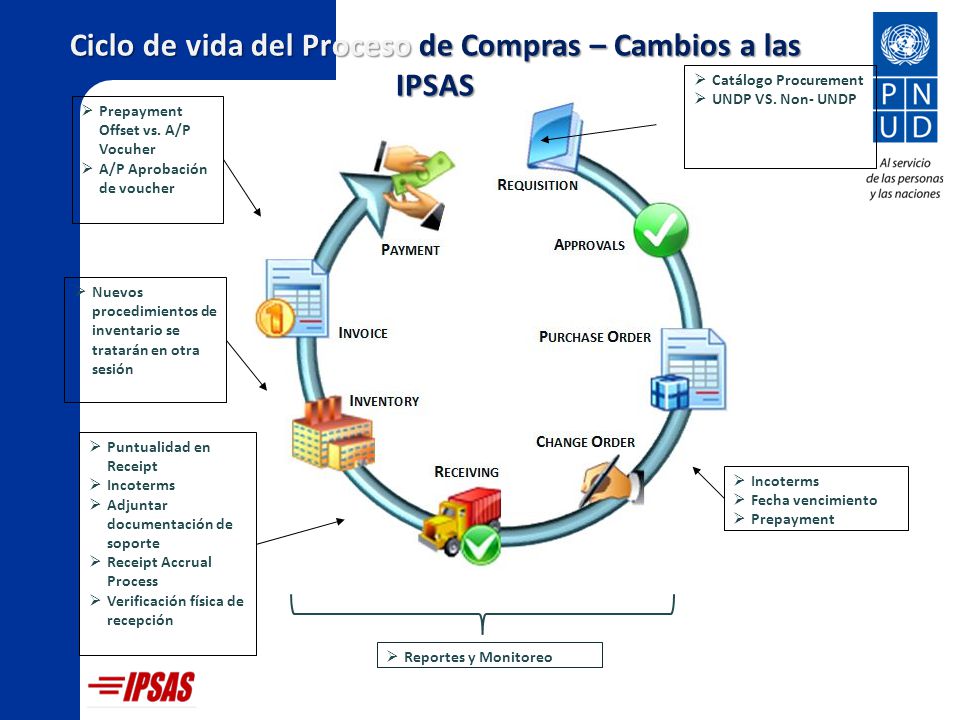 Ciclo de vida del Proceso de Compras – Cambios a las IPSAS