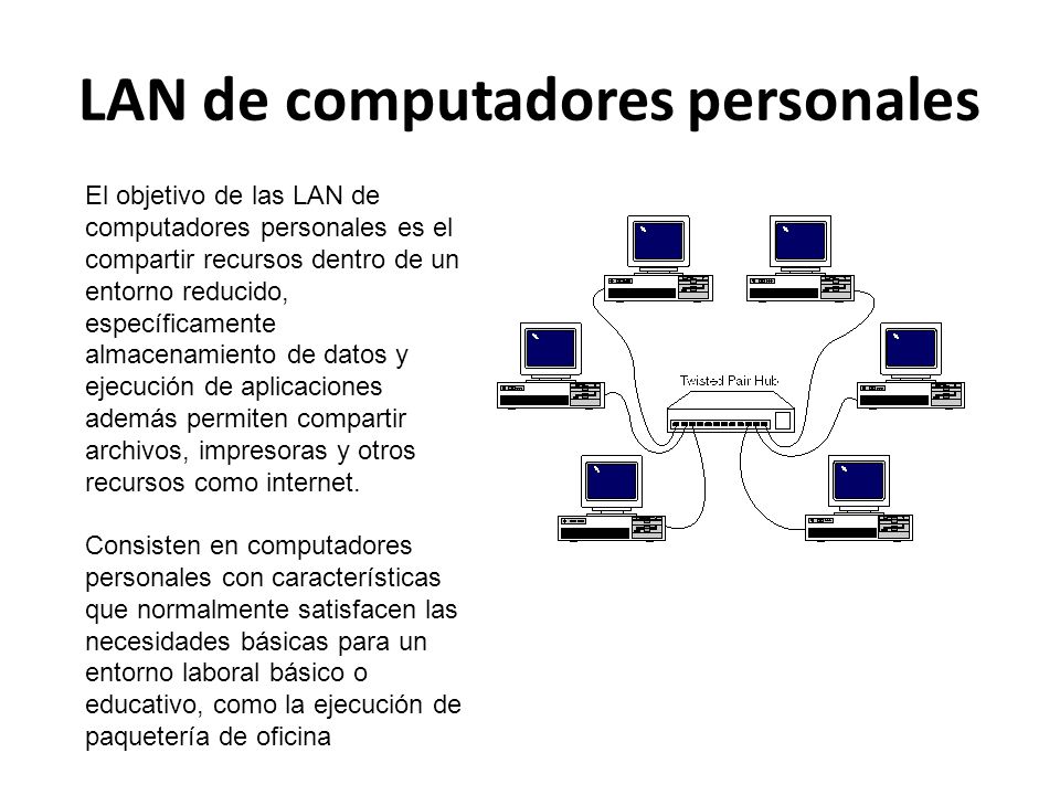 LAN de computadores personales