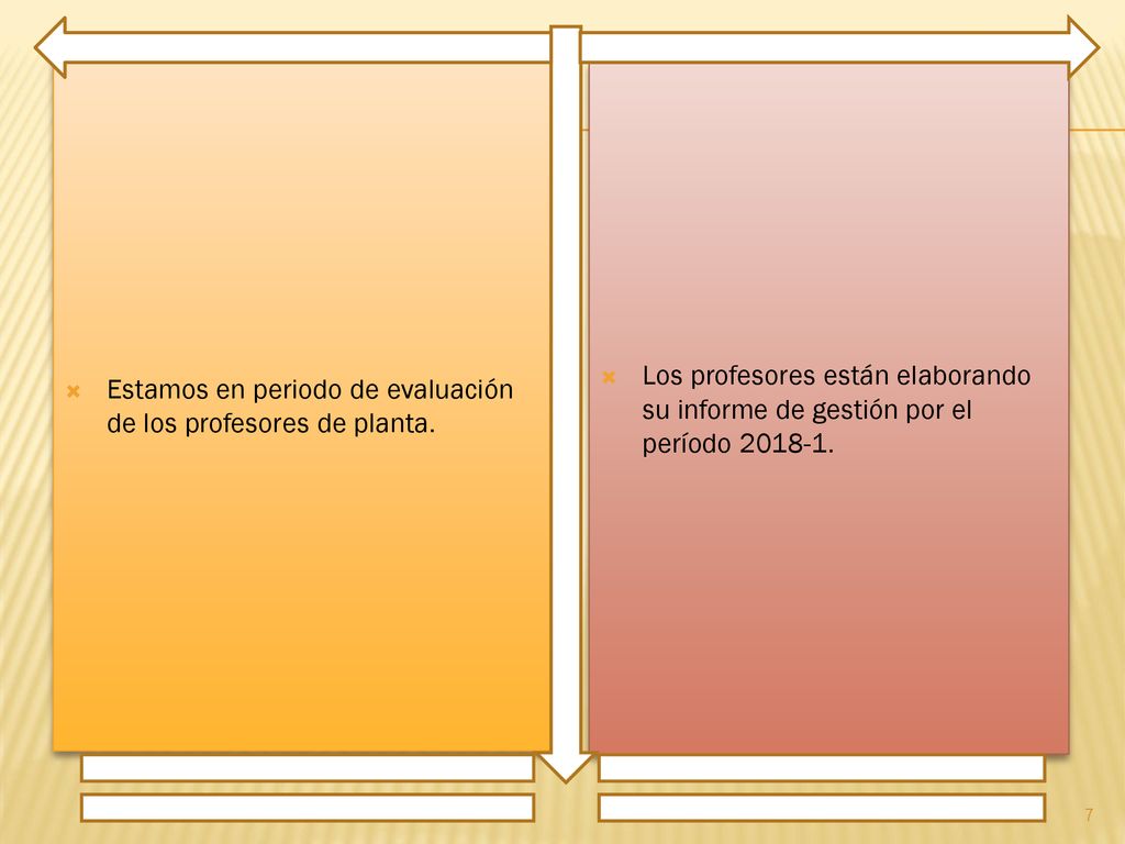 Estamos en periodo de evaluación de los profesores de planta.
