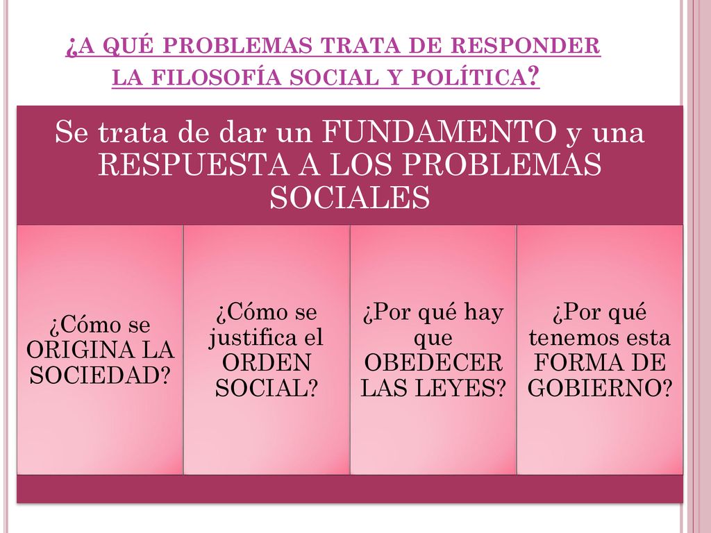 ¿a qué problemas trata de responder la filosofía social y política