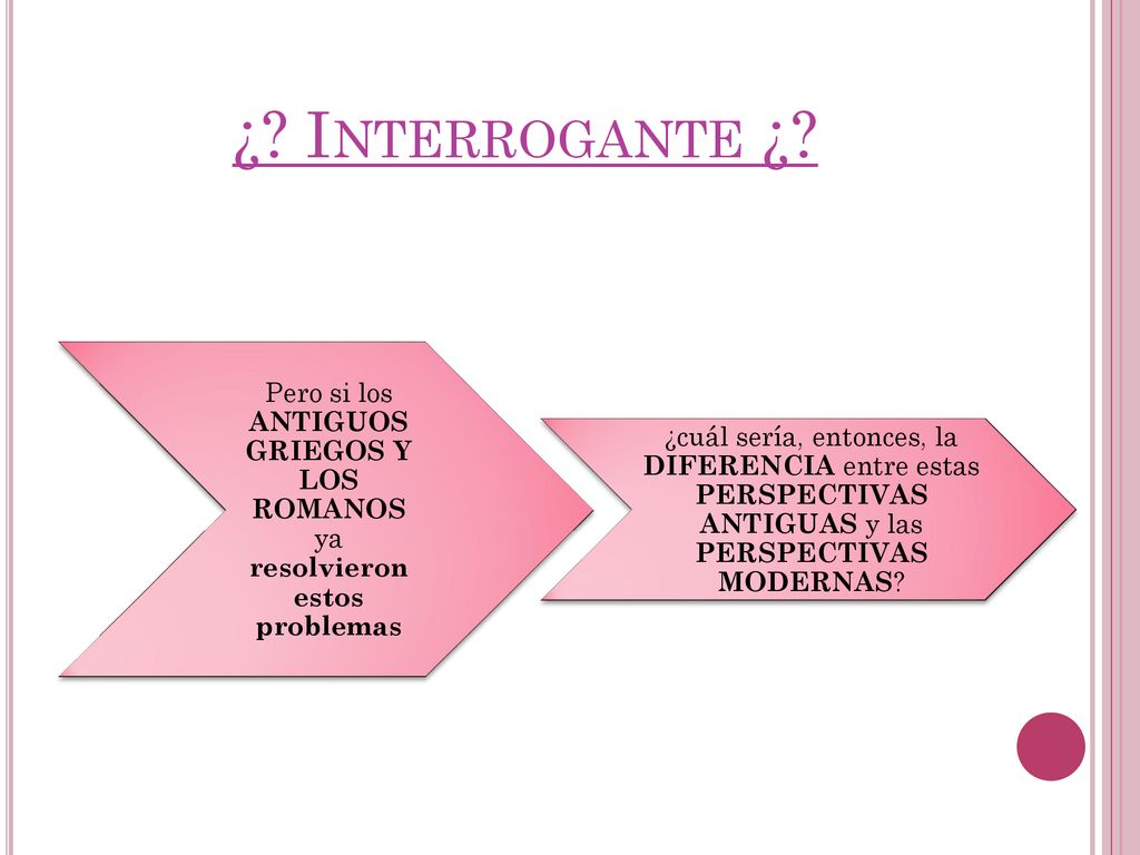 ¿ Interrogante ¿ Pero si los ANTIGUOS GRIEGOS Y LOS ROMANOS ya resolvieron estos problemas.