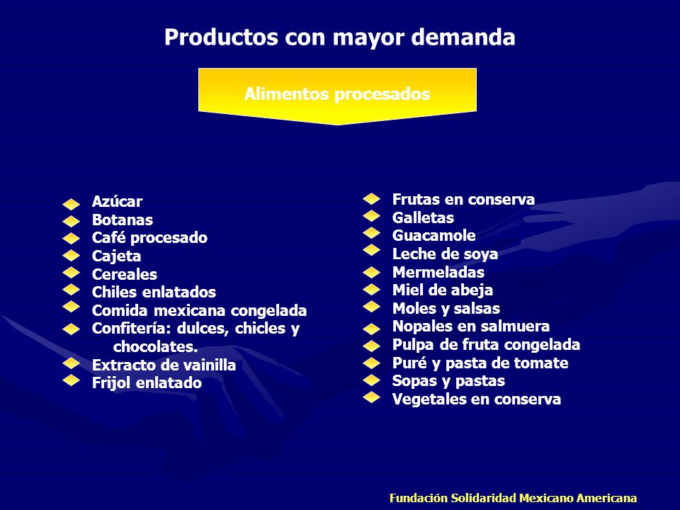 Productos con mayor demanda