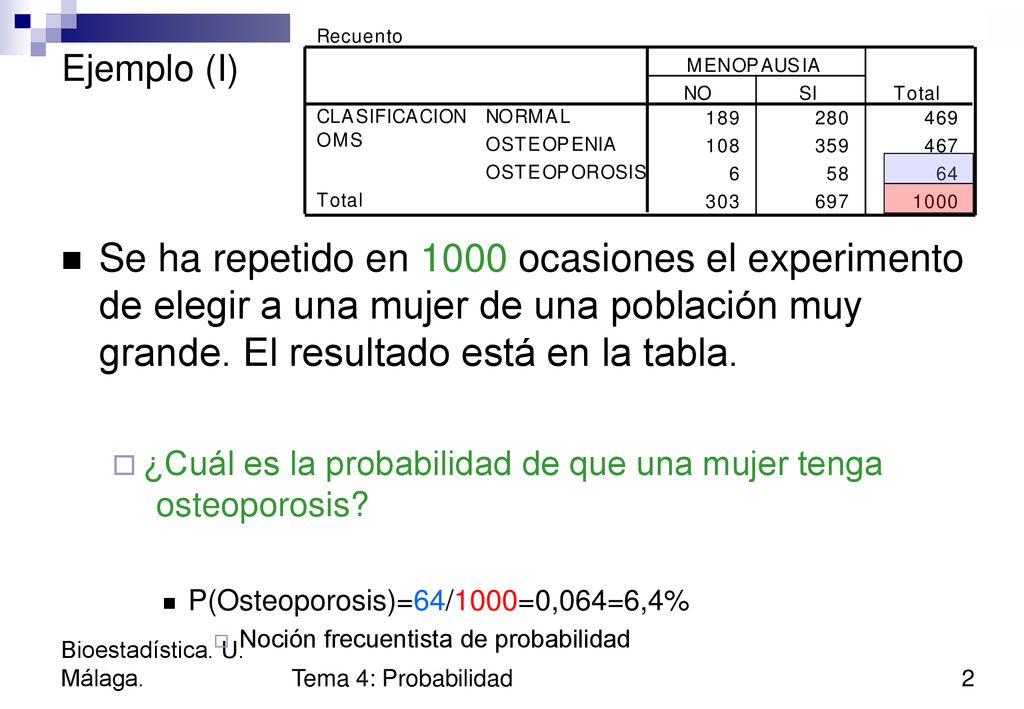 Ejemplo (I) Se ha repetido en 1000 ocasiones el experimento de elegir a una mujer de una población muy grande. El resultado está en la tabla.