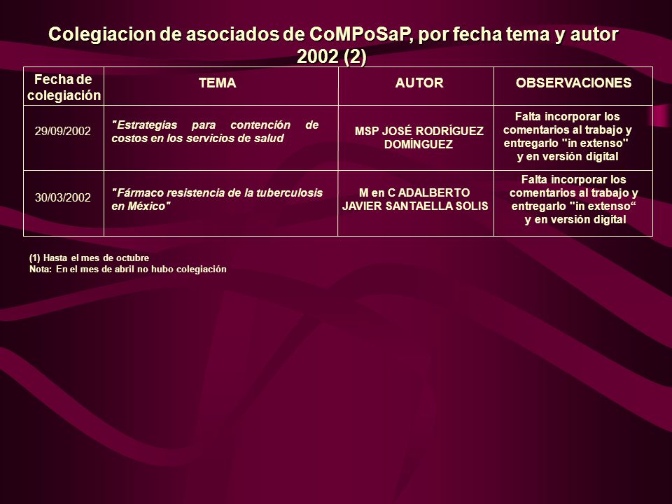 Colegiacion de asociados de CoMPoSaP, por fecha tema y autor 2002 (2)
