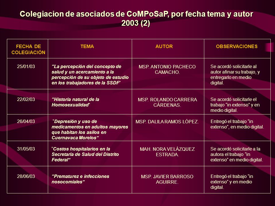Colegiacion de asociados de CoMPoSaP, por fecha tema y autor