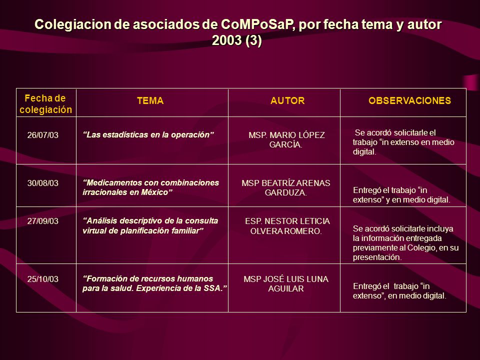 Colegiacion de asociados de CoMPoSaP, por fecha tema y autor