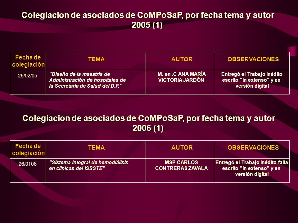 Colegiacion de asociados de CoMPoSaP, por fecha tema y autor 2005 (1)