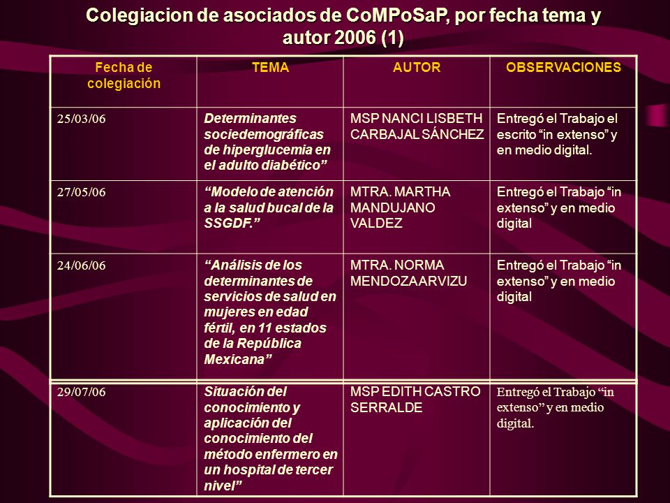 Colegiacion de asociados de CoMPoSaP, por fecha tema y autor 2006 (1)
