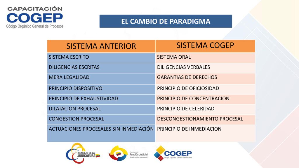 SISTEMA ANTERIOR SISTEMA COGEP EL CAMBIO DE PARADIGMA SISTEMA ESCRITO